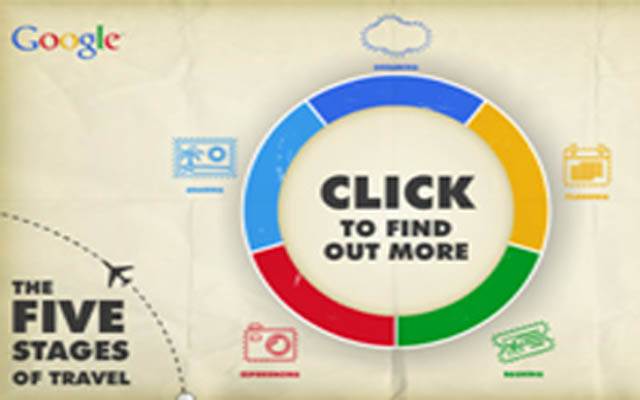 Redes sociales para viajeros de negocios (I)