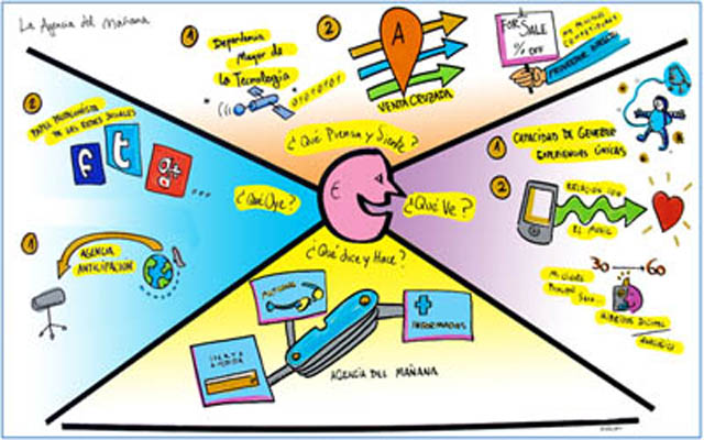 Las agencias de viaje apuestan por la multicanalidad