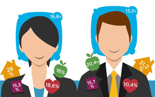 Conciliar los desplazamientos profesionales con la vida personal, una asignatura pendiente