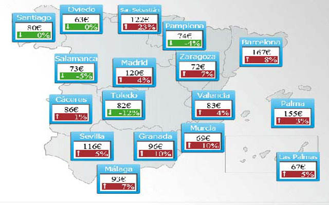 Los alojamientos españoles suben sus precios un 4% en un año