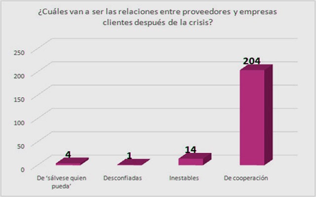 Suppliers and customer companies, focused on cooperation / Webinar Survey