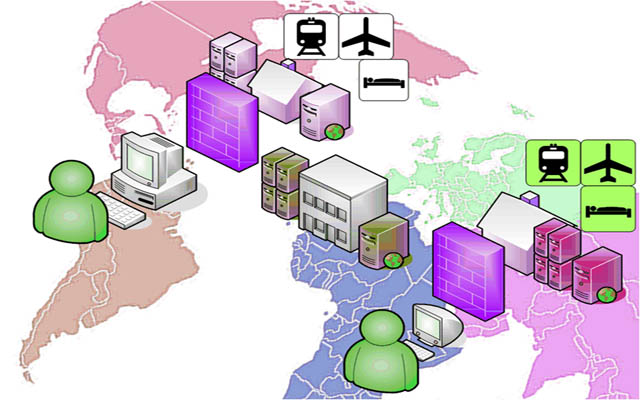 Padrões de globalização na conta das viagens de negócios