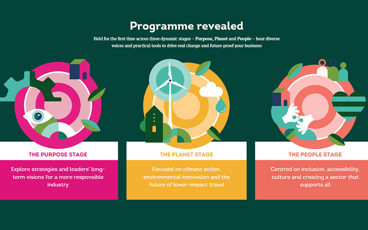 El turismo apuesta por ampliar las métricas ESG más allá del carbono