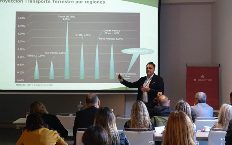 Quanto é que o programa de viagens nos vai custar em 2019. BARCELONA