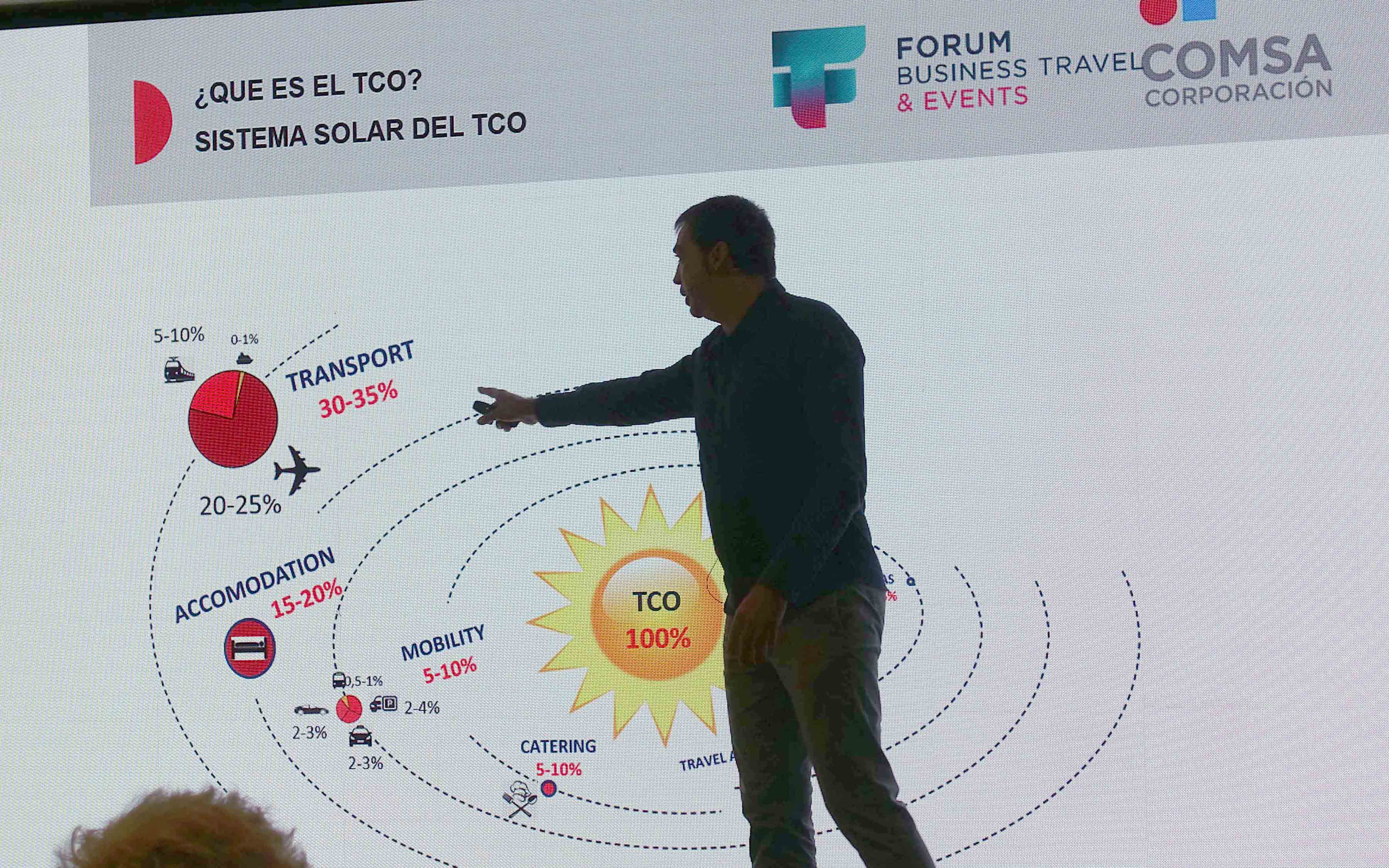 El coste total del viaje: segmentación del gasto y cuadro de mando_Madrid