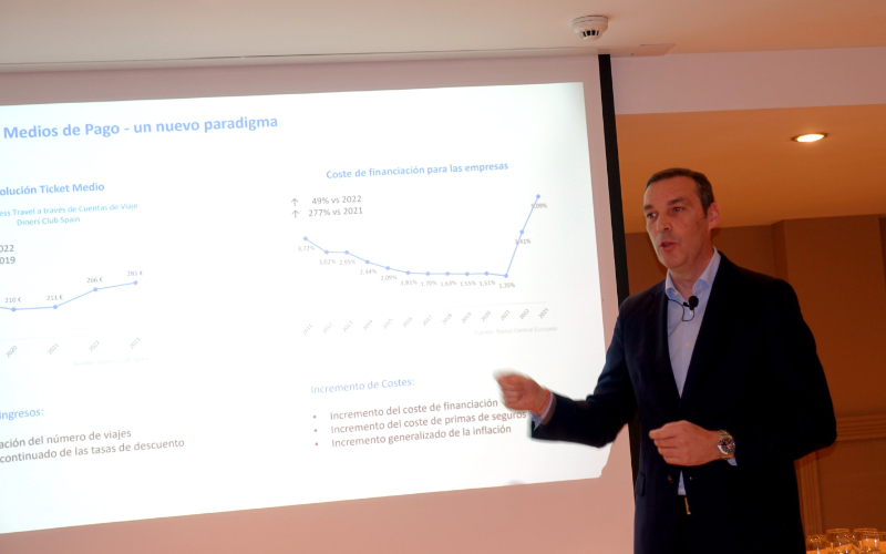 Perspectivas de aumento de preços até 2024_Barcelona