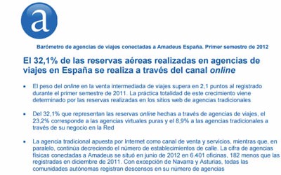 Barómetro das agências de viagens ligadas ao Amadeus Espanha. Primeiro semestre de 2012